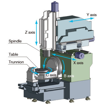 OKUMA máquina de 5 ejes de un diseño bien pensado MU400V